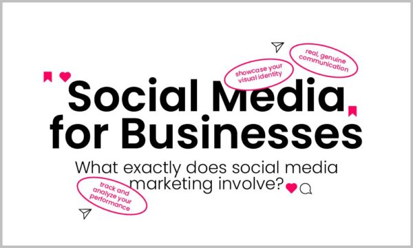 What are the activities involved in social media marketing?
